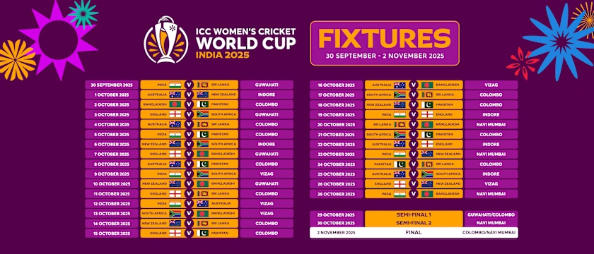 Revised schedule for ICC Womens Cricket World Cup 2025 India 